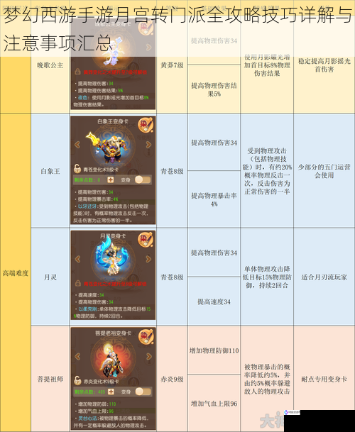 梦幻西游手游月宫转门派全攻略技巧详解与注意事项汇总