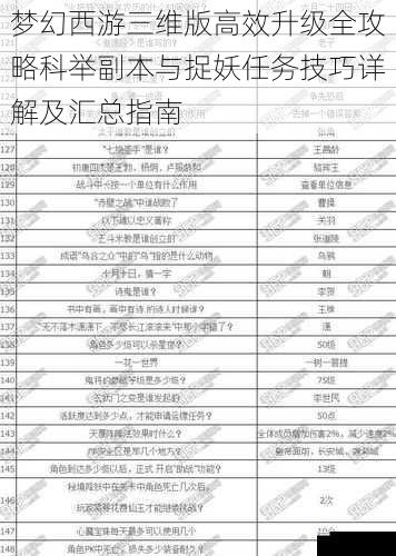 梦幻西游三维版高效升级全攻略科举副本与捉妖任务技巧详解及汇总指南