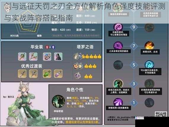 剑与远征天罚之刃全方位解析角色强度技能评测与实战阵容搭配指南