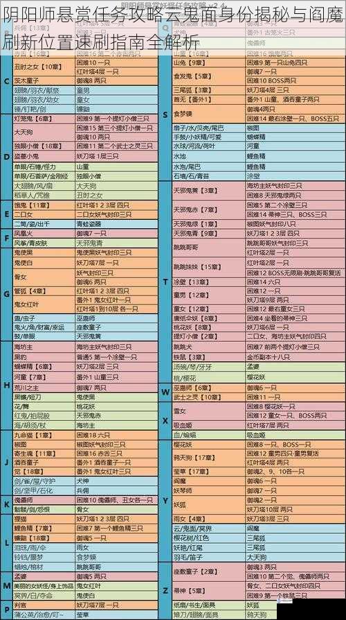 阴阳师悬赏任务攻略云鬼面身份揭秘与阎魔刷新位置速刷指南全解析