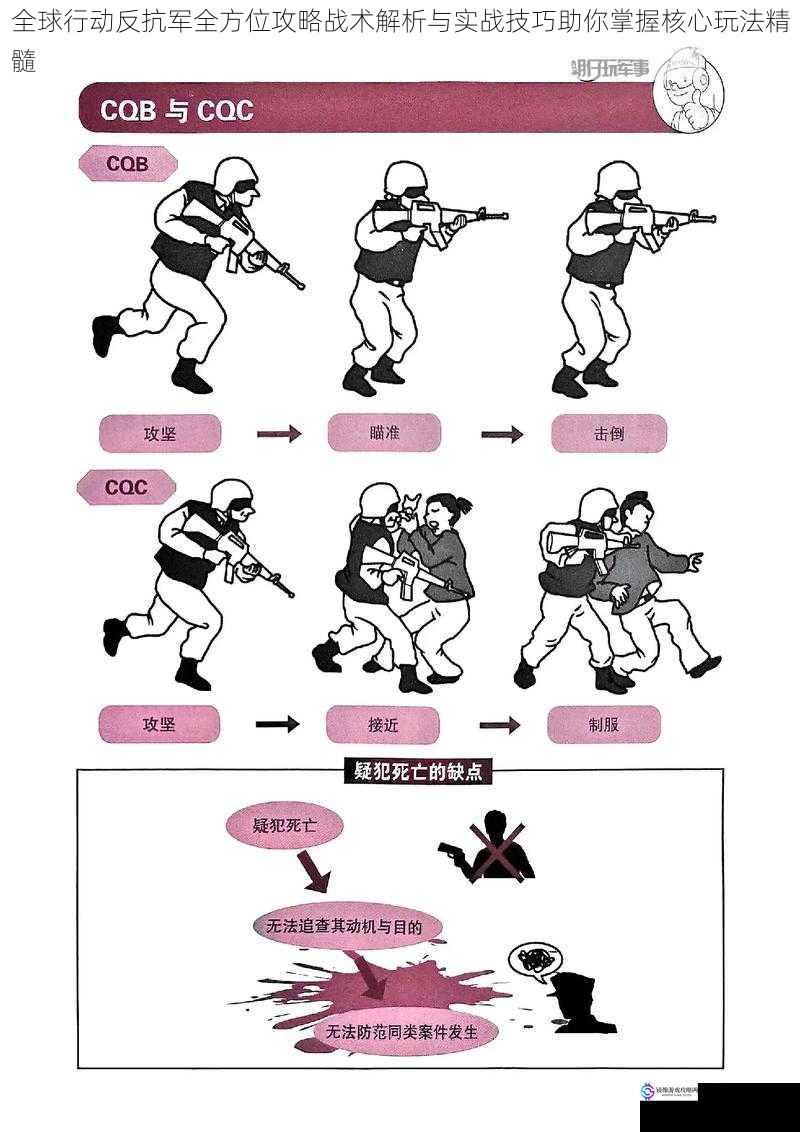 全球行动反抗军全方位攻略战术解析与实战技巧助你掌握核心玩法精髓