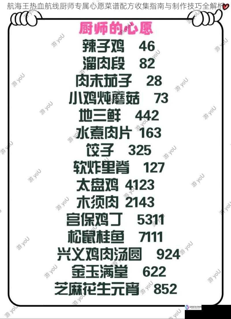 航海王热血航线厨师专属心愿菜谱配方收集指南与制作技巧全解析