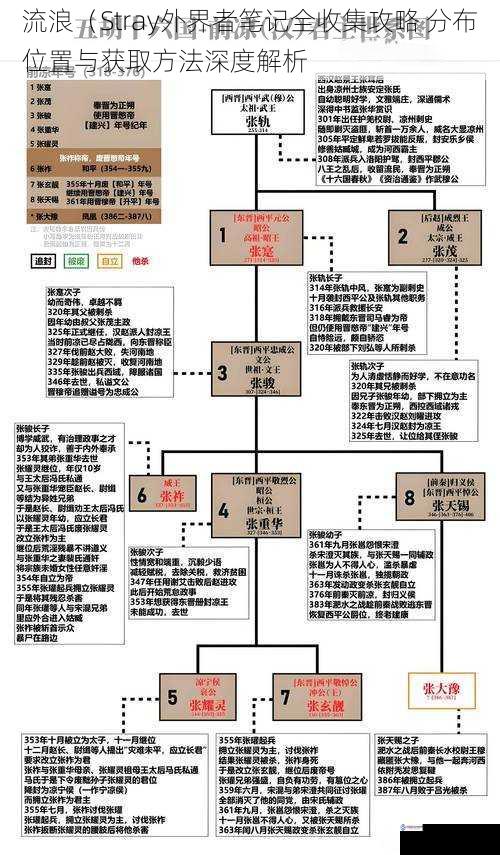 流浪(Stray外界者笔记全收集攻略 分布位置与获取方法深度解析