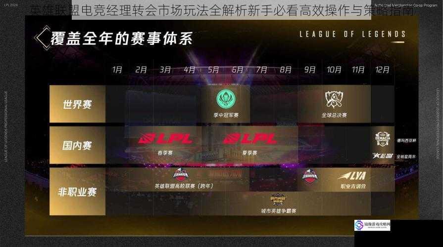 英雄联盟电竞经理转会市场玩法全解析新手必看高效操作与策略指南