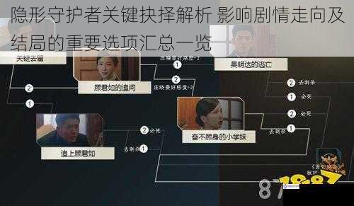 隐形守护者关键抉择解析 影响剧情走向及结局的重要选项汇总一览