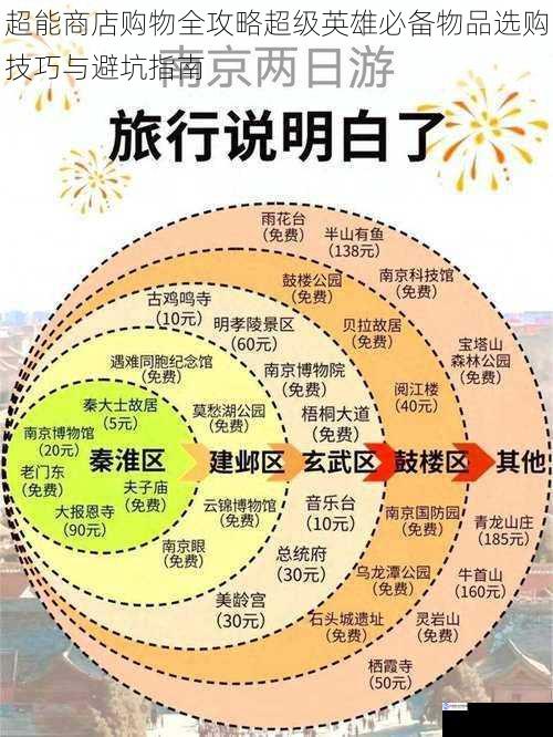 超能商店购物全攻略超级英雄必备物品选购技巧与避坑指南