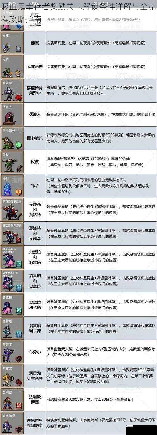 吸血鬼幸存者奖励关卡解锁条件详解与全流程攻略指南