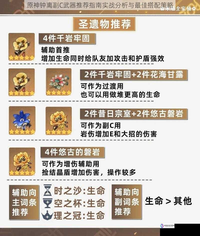 原神钟离副C武器推荐指南实战分析与最佳搭配策略