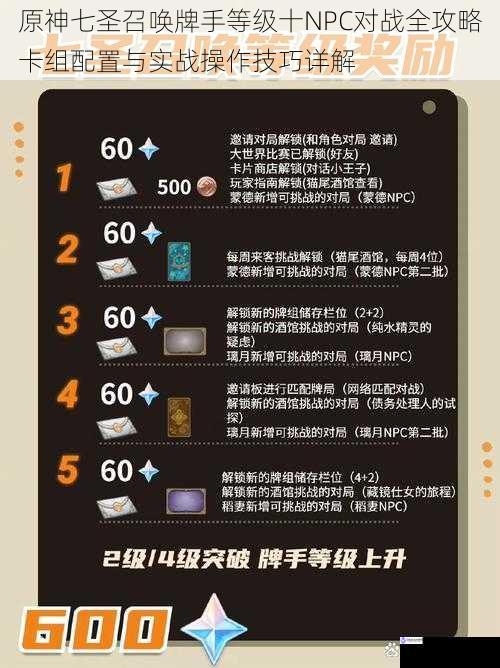 原神七圣召唤牌手等级十NPC对战全攻略卡组配置与实战操作技巧详解