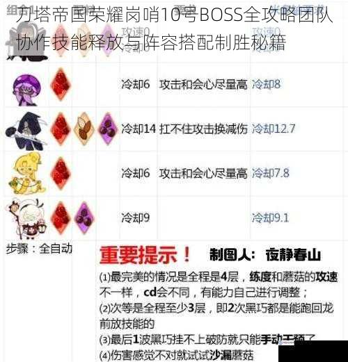 刀塔帝国荣耀岗哨10号BOSS全攻略团队协作技能释放与阵容搭配制胜秘籍