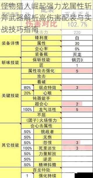 怪物猎人崛起强力龙属性斩斧武器解析高伤害配装与实战技巧指南