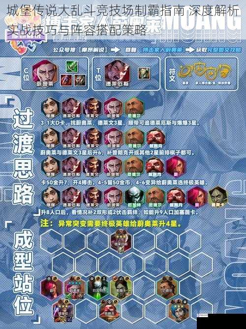 城堡传说大乱斗竞技场制霸指南 深度解析实战技巧与阵容搭配策略