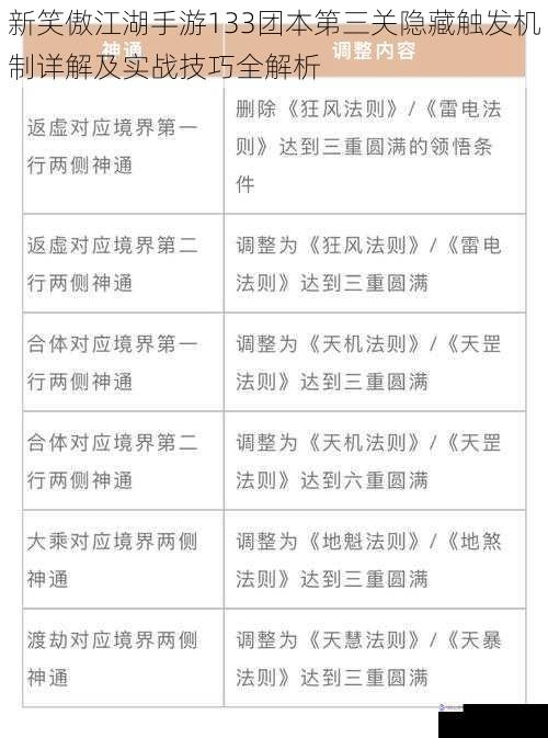 新笑傲江湖手游133团本第三关隐藏触发机制详解及实战技巧全解析