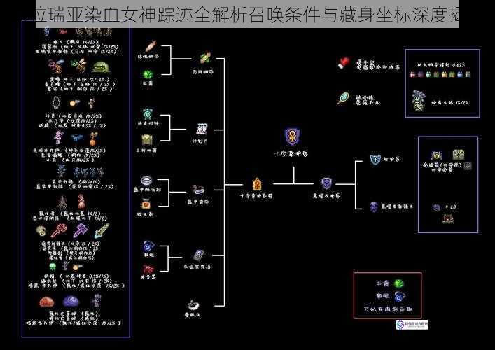 泰拉瑞亚染血女神踪迹全解析召唤条件与藏身坐标深度揭秘