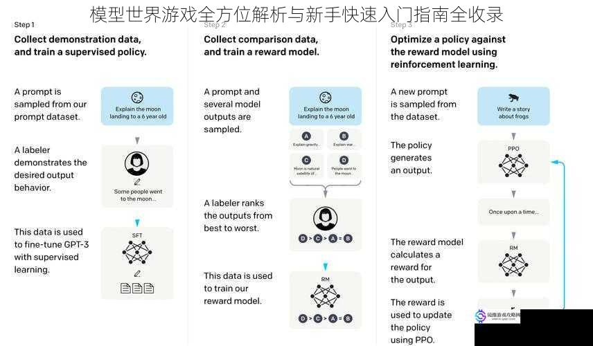 模型世界游戏全方位解析与新手快速入门指南全收录