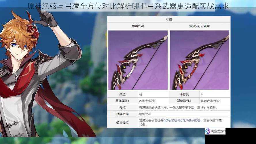 原神绝弦与弓藏全方位对比解析哪把弓系武器更适配实战需求