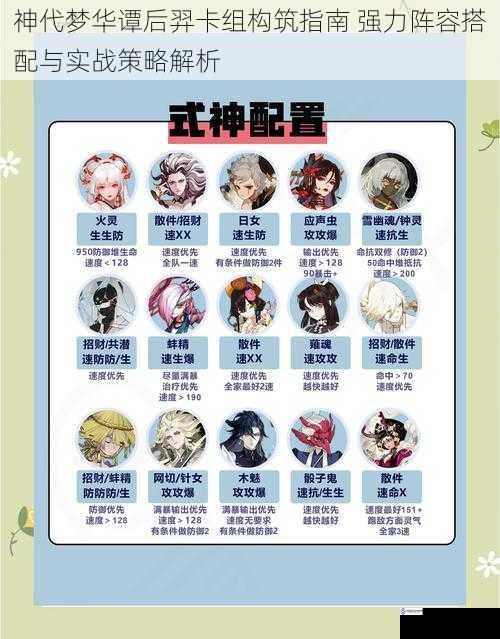 神代梦华谭后羿卡组构筑指南 强力阵容搭配与实战策略解析