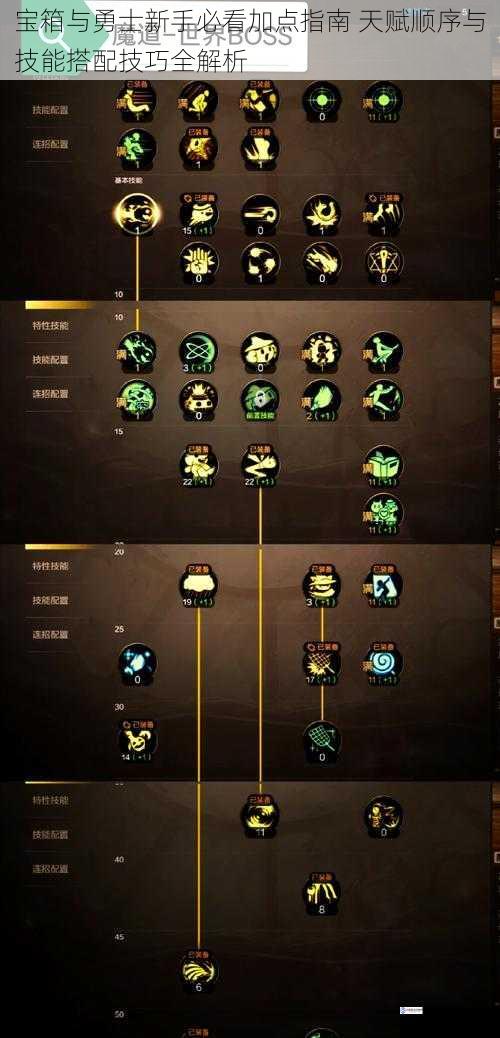 宝箱与勇士新手必看加点指南 天赋顺序与技能搭配技巧全解析