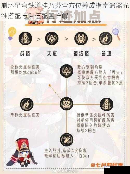 崩坏星穹铁道桂乃芬全方位养成指南遗器光锥搭配与队伍配置详解