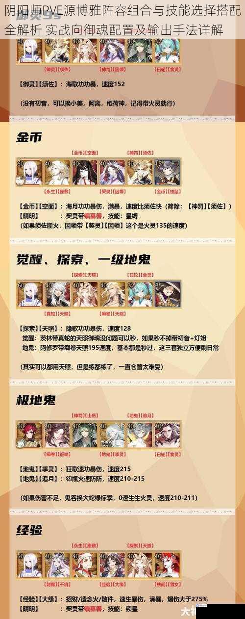 阴阳师PVE源博雅阵容组合与技能选择搭配全解析 实战向御魂配置及输出手法详解