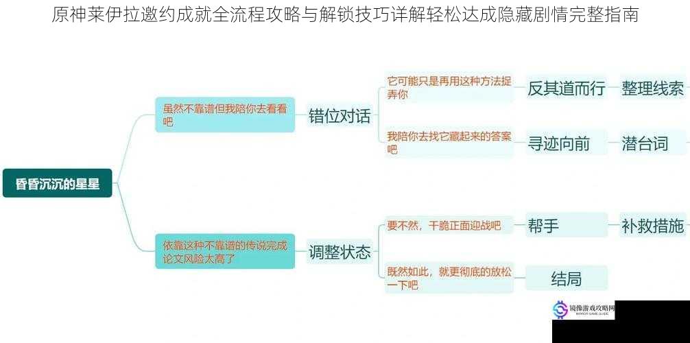 原神莱伊拉邀约成就全流程攻略与解锁技巧详解轻松达成隐藏剧情完整指南