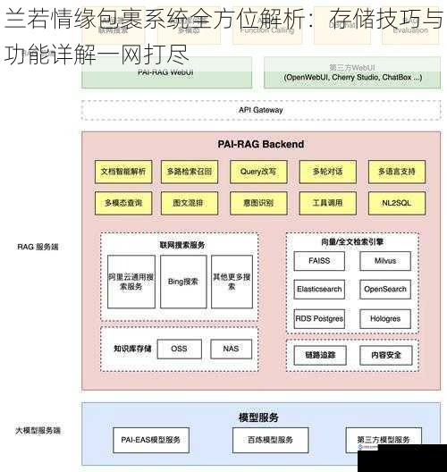 兰若情缘包裹系统全方位解析：存储技巧与功能详解一网打尽