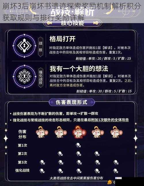 崩坏3后崩坏书遗迹探索奖励机制解析积分获取规则与排行奖励详解