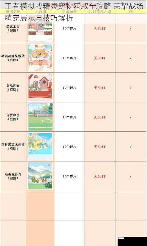 王者模拟战精灵宠物获取全攻略 荣耀战场萌宠展示与技巧解析