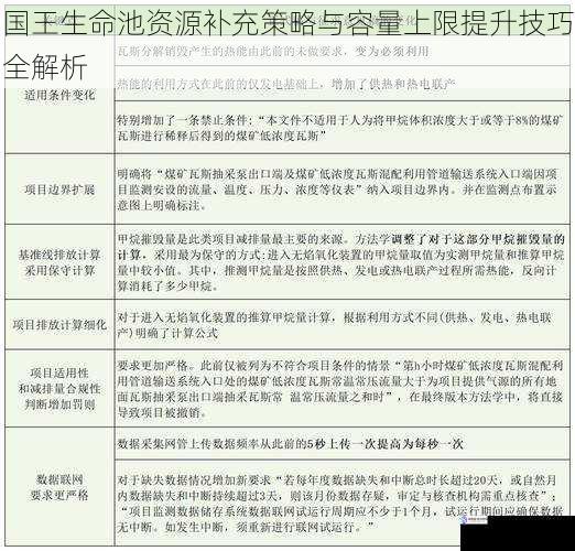 国王生命池资源补充策略与容量上限提升技巧全解析