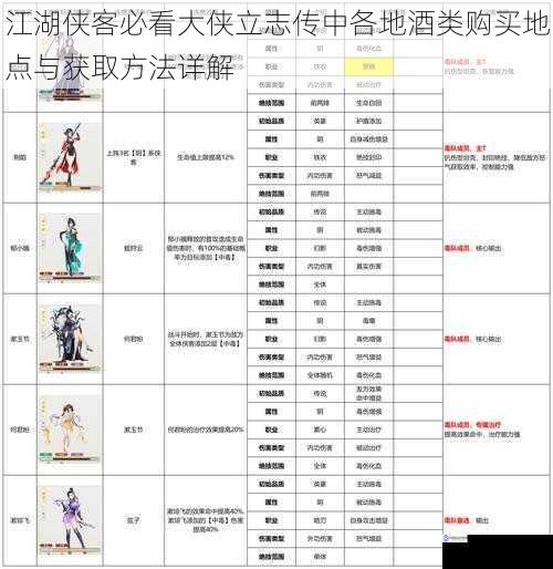 江湖侠客必看大侠立志传中各地酒类购买地点与获取方法详解