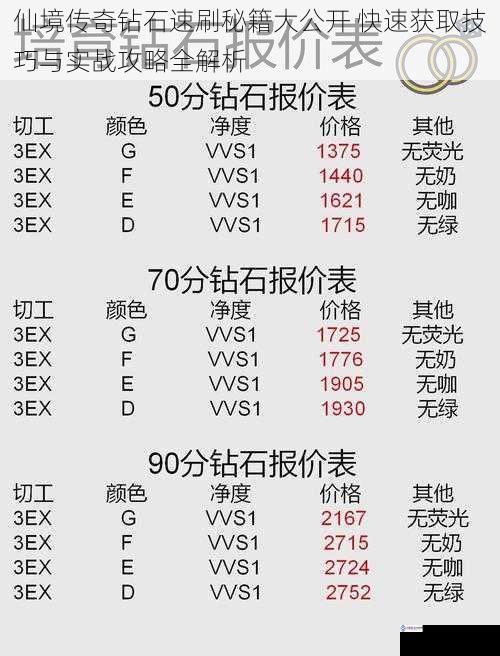 仙境传奇钻石速刷秘籍大公开 快速获取技巧与实战攻略全解析