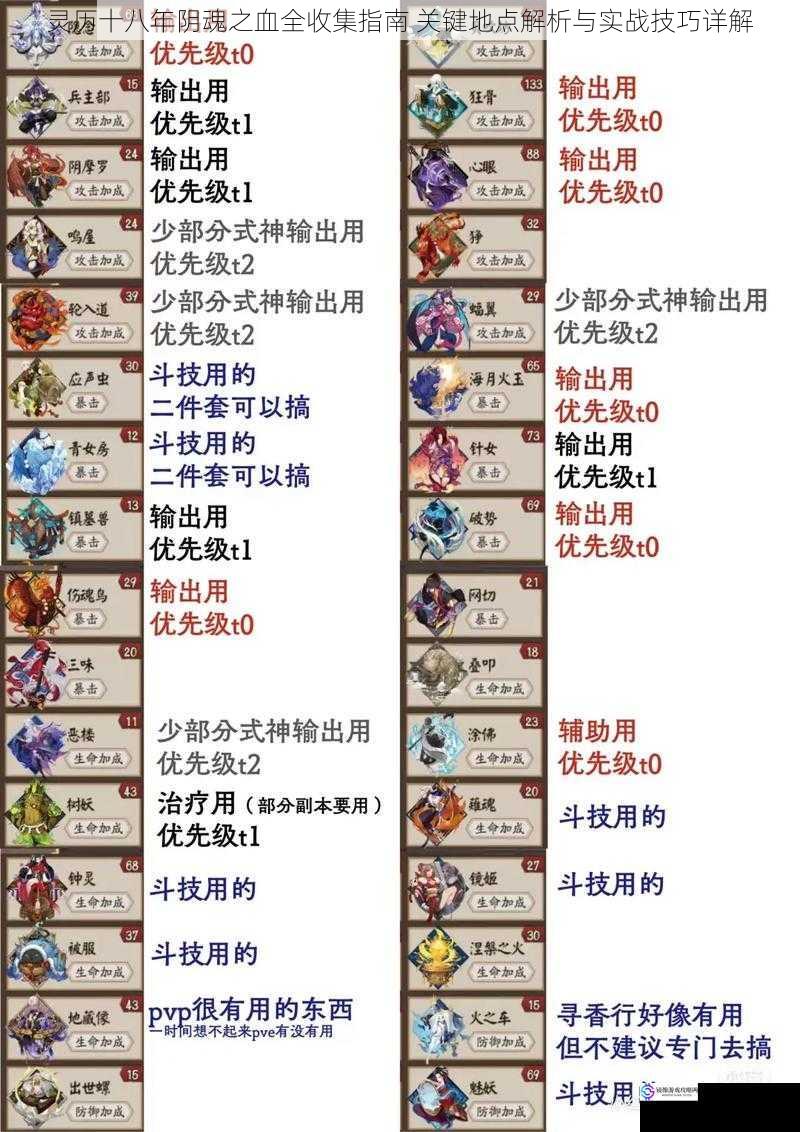 灵历十八年阴魂之血全收集指南 关键地点解析与实战技巧详解