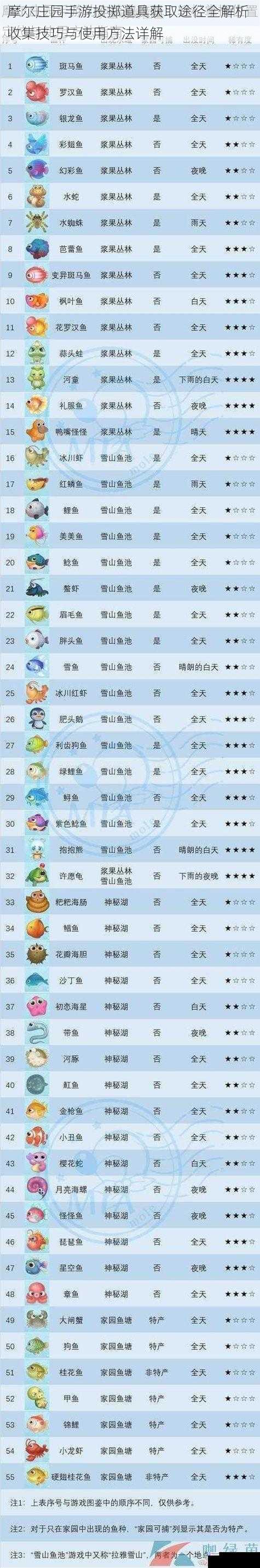 摩尔庄园手游投掷道具获取途径全解析 收集技巧与使用方法详解