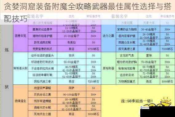 贪婪洞窟装备附魔全攻略武器最佳属性选择与搭配技巧