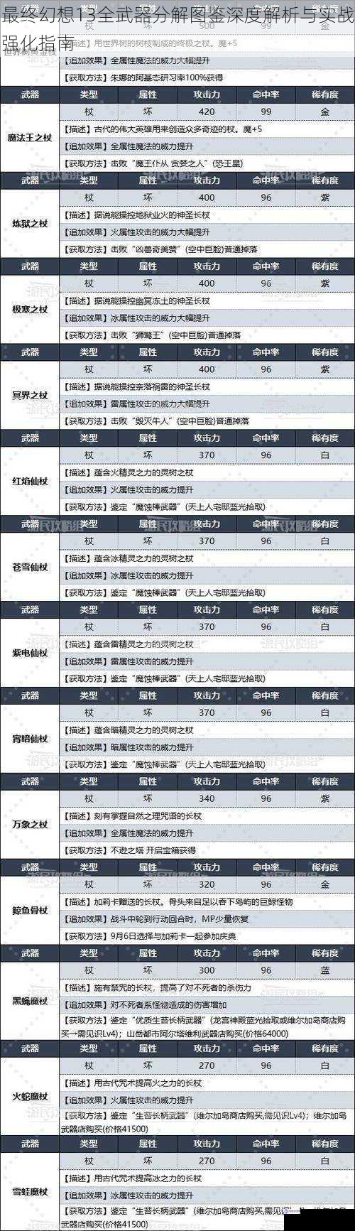 最终幻想13全武器分解图鉴深度解析与实战强化指南