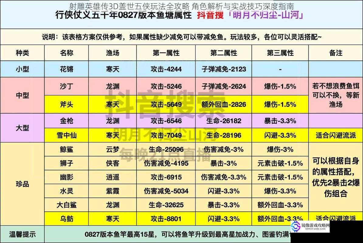 射雕英雄传3D盖世五侠玩法全攻略 角色解析与实战技巧深度指南