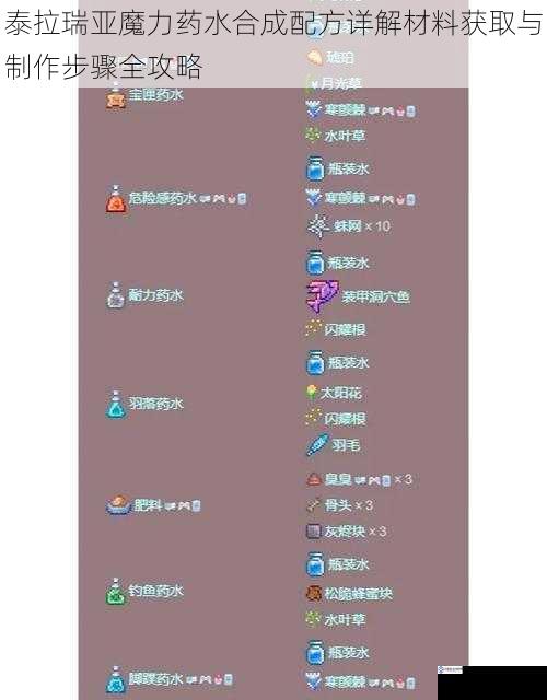 泰拉瑞亚魔力药水合成配方详解材料获取与制作步骤全攻略