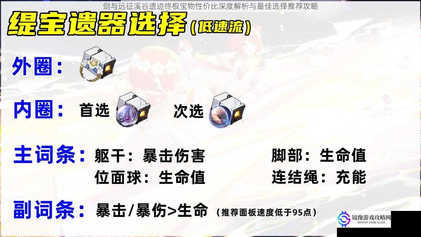 剑与远征溪谷遗迹终极宝物性价比深度解析与最佳选择推荐攻略