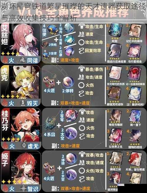 崩坏星穹铁道繁星璀璨的天才遗器获取途径与高效收集技巧全解析