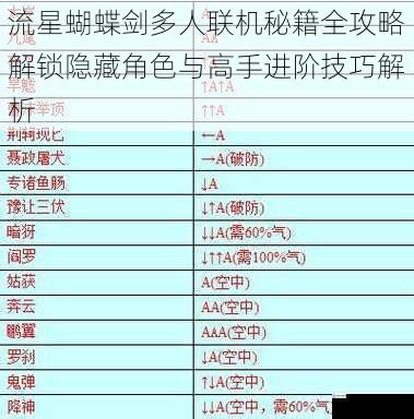 流星蝴蝶剑多人联机秘籍全攻略解锁隐藏角色与高手进阶技巧解析