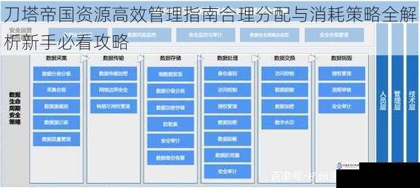 刀塔帝国资源高效管理指南合理分配与消耗策略全解析新手必看攻略