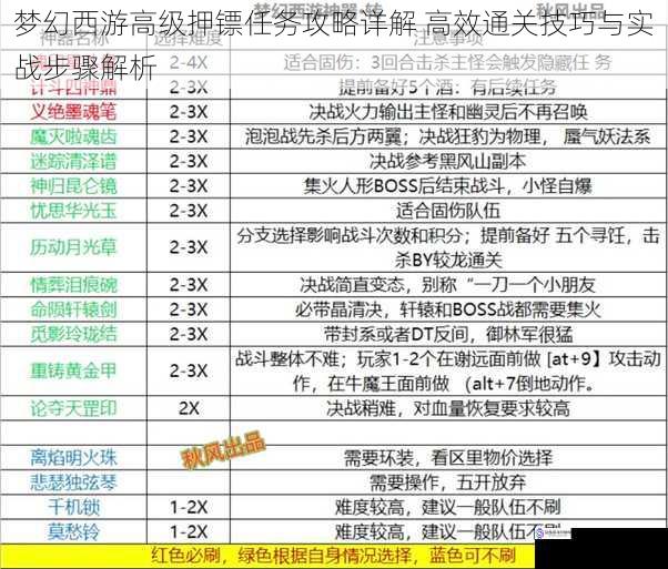 梦幻西游高级押镖任务攻略详解 高效通关技巧与实战步骤解析