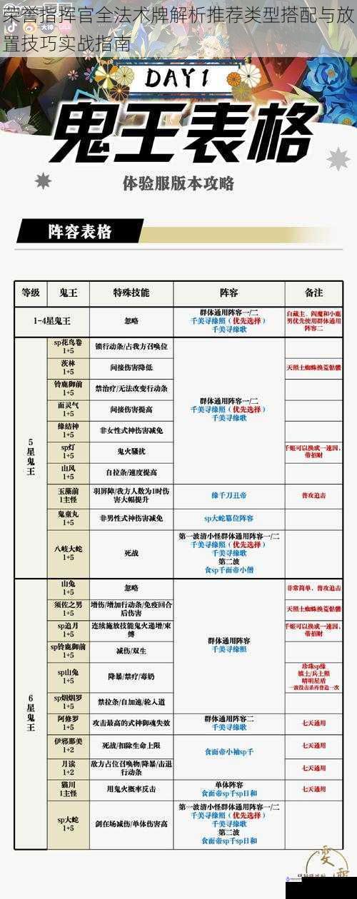荣誉指挥官全法术牌解析推荐类型搭配与放置技巧实战指南