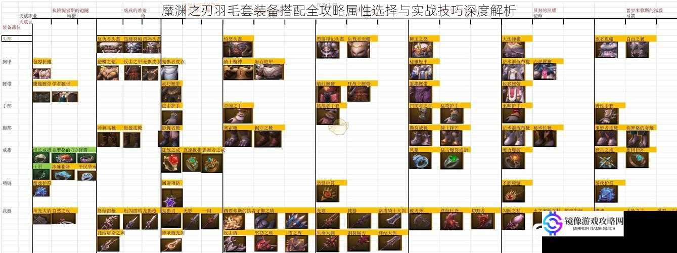 魔渊之刃羽毛套装备搭配全攻略属性选择与实战技巧深度解析