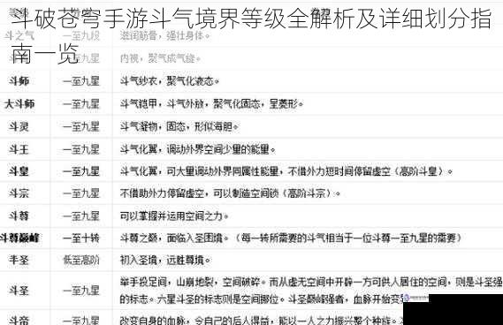 斗破苍穹手游斗气境界等级全解析及详细划分指南一览