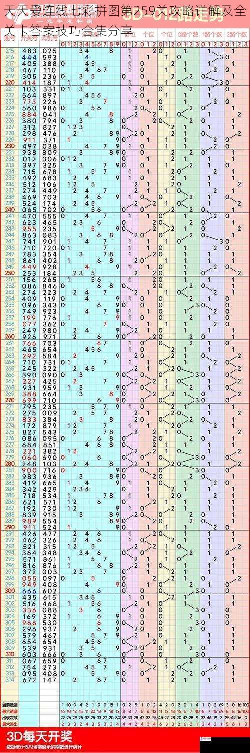 天天爱连线七彩拼图第259关攻略详解及全关卡答案技巧合集分享