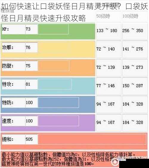 如何快速让口袋妖怪日月精灵升级?口袋妖怪日月精灵快速升级攻略