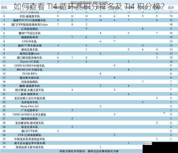 如何查看 TI4 循环赛积分排名及 TI4 积分榜?