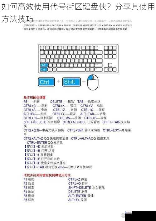 如何高效使用代号街区键盘侠?分享其使用方法技巧