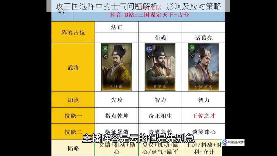 攻三国选阵中的士气问题解析:影响及应对策略